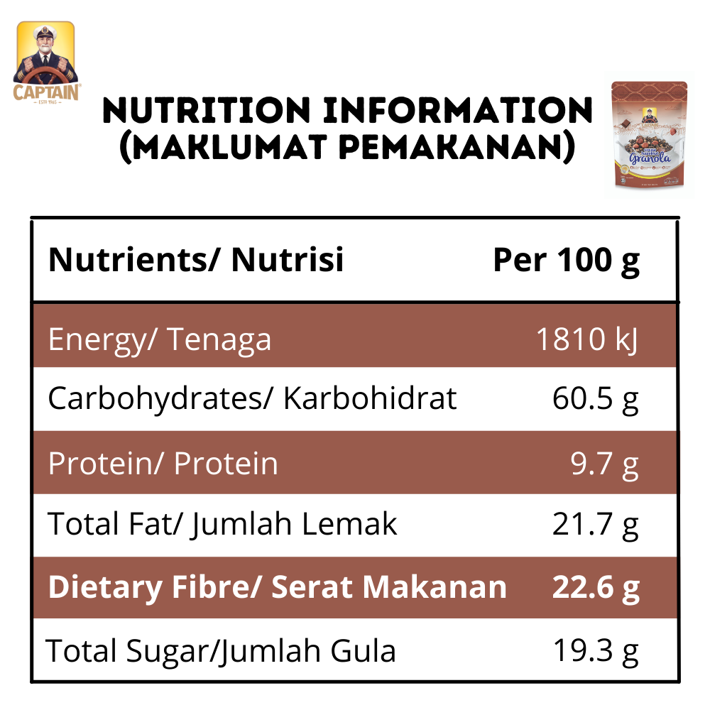 Cocoa Hazelnut.png Cocoa Hazelnut.png