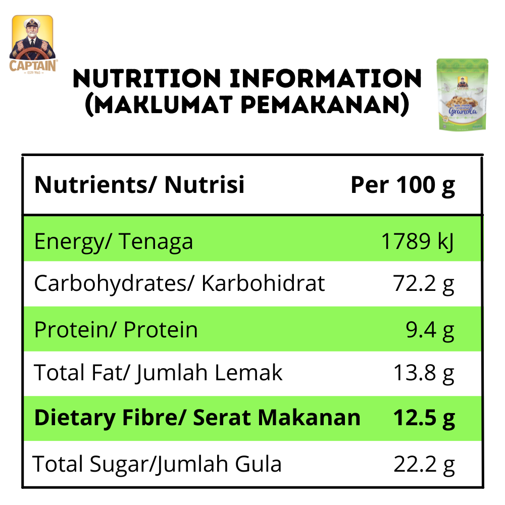 Gula Melaka & Coconut.png Gula Melaka & Coconut.png