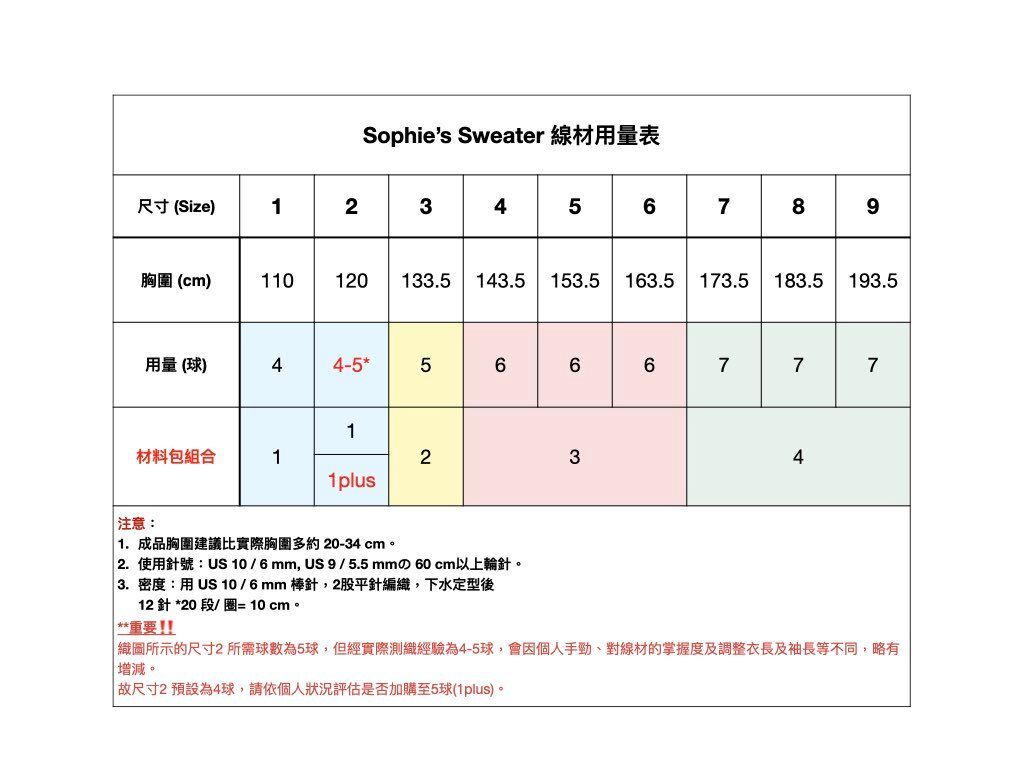 線材用量表.001