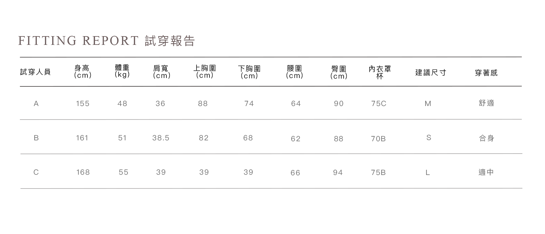 試穿報告