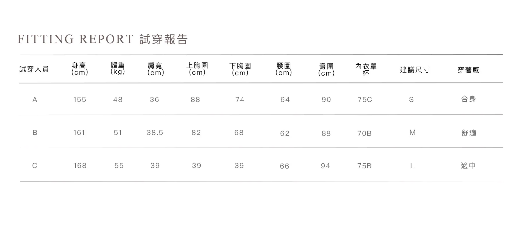 試穿報告(圓領針織外套)