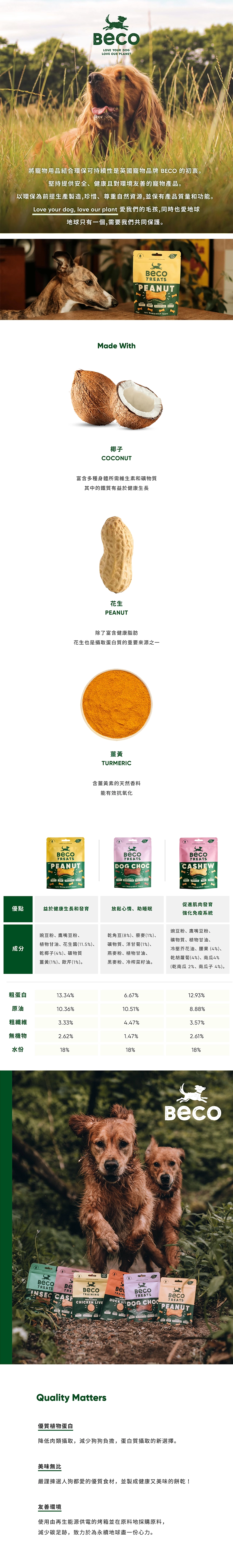 天然狗零食-花生-蝦皮-長