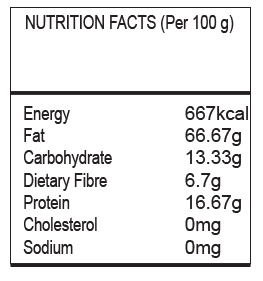 Walnut Nutrition Facts