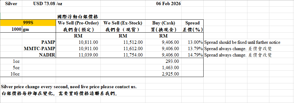 26.01.29 Silver Bar Price
