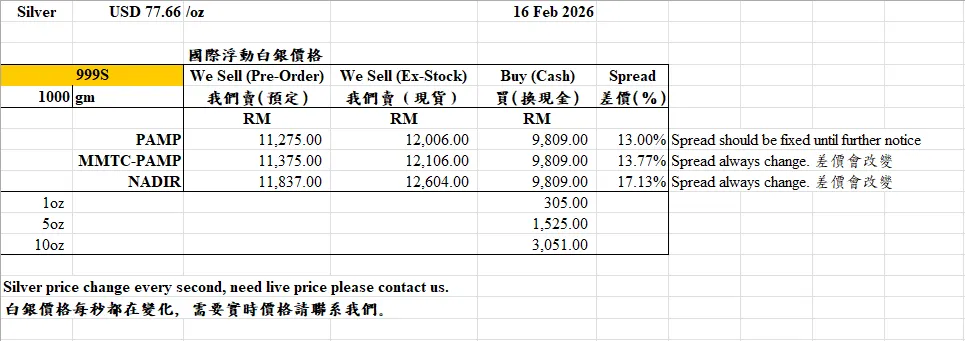 26.01.29 Silver Bar Price