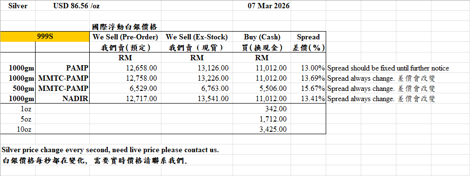26.01.29 Silver Bar Price
