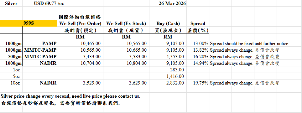 26.01.29 Silver Bar Price