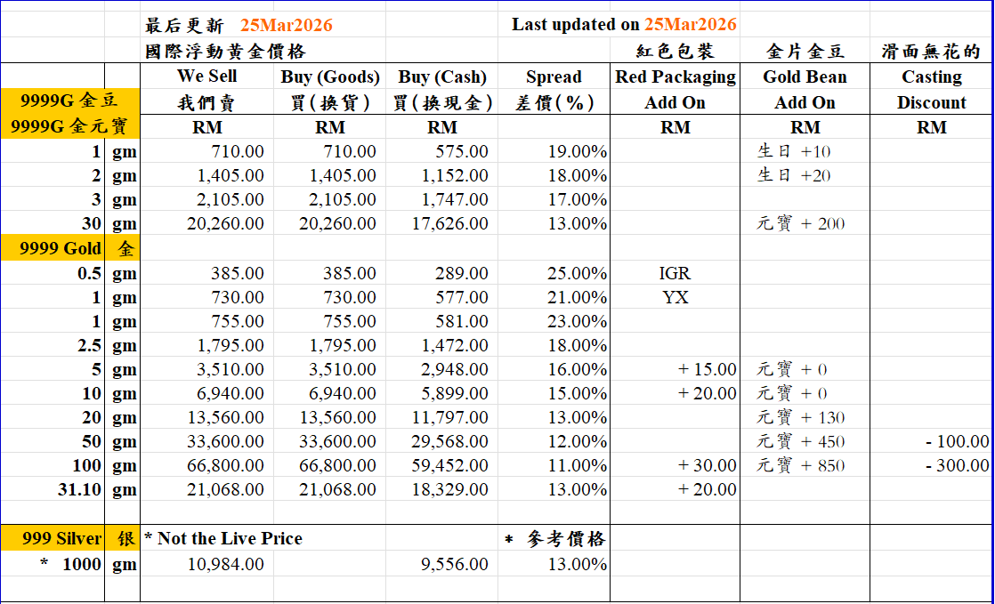26.03.06-Gold-Bar-Price