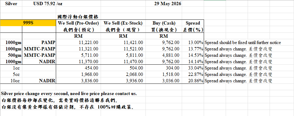 26.01.29 Silver Bar Price