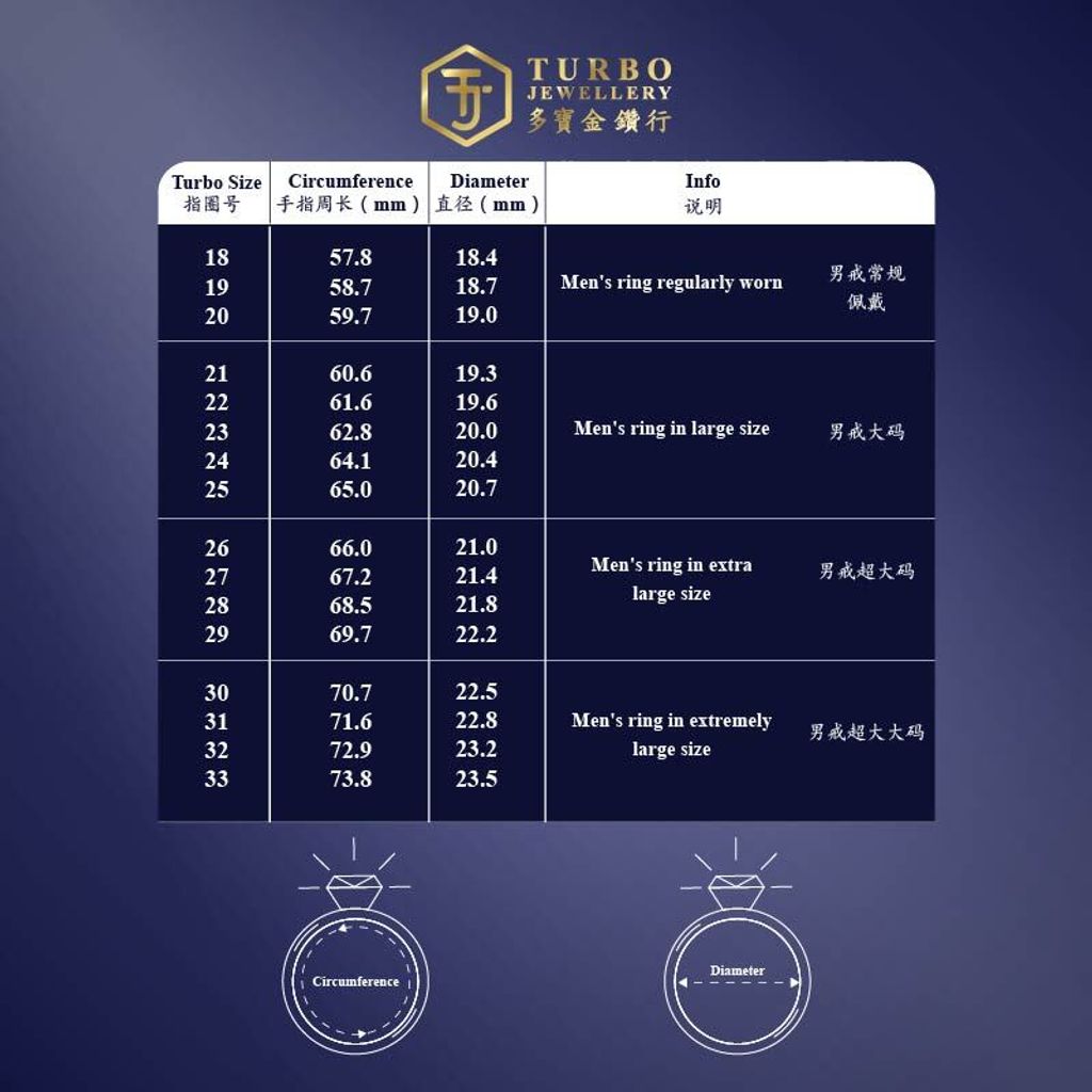 Turbo Ring Chart FA-02