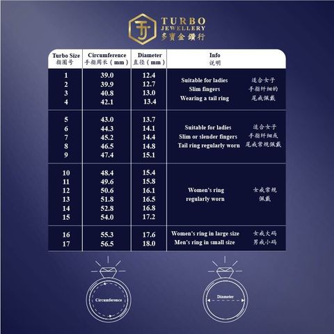 Turbo Ring Chart FA-01