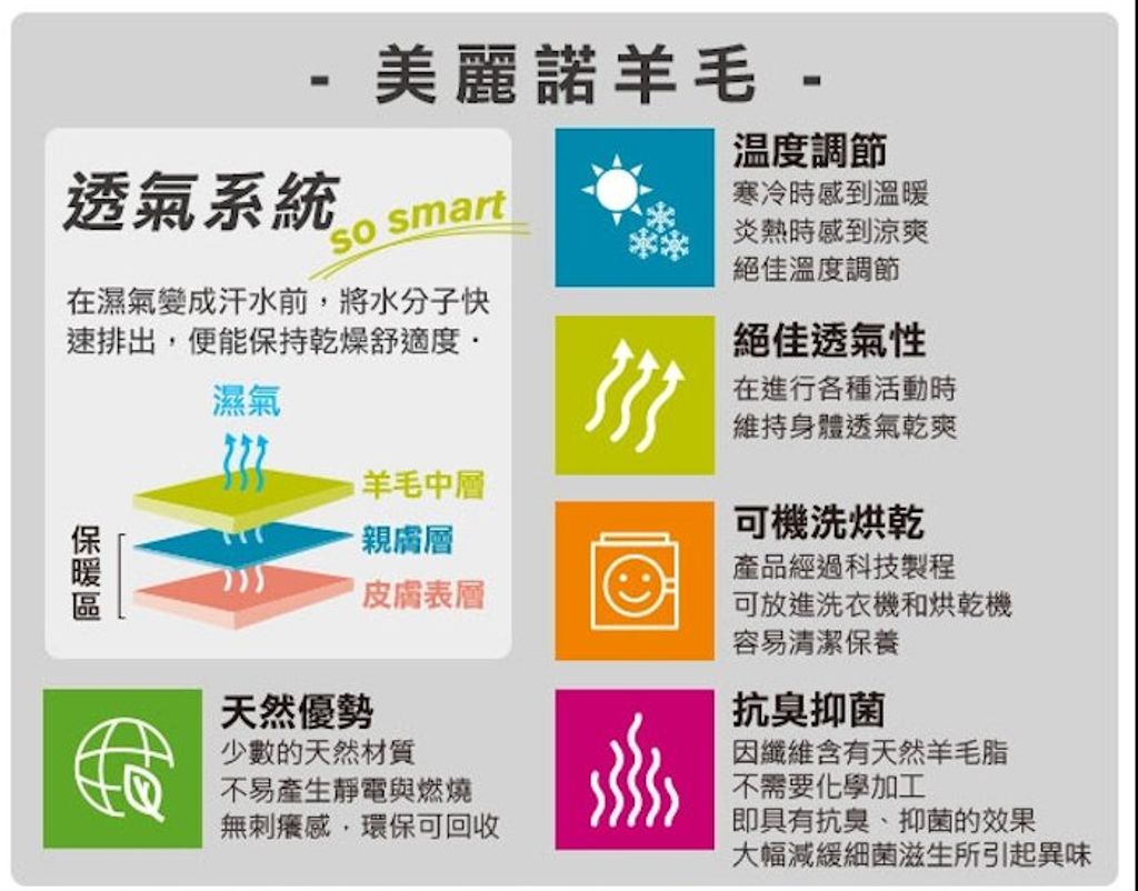美麗諾羊毛功能
