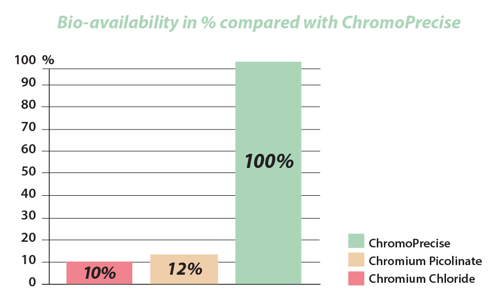 bioavailability_Chromium_Us_980x594-01-01