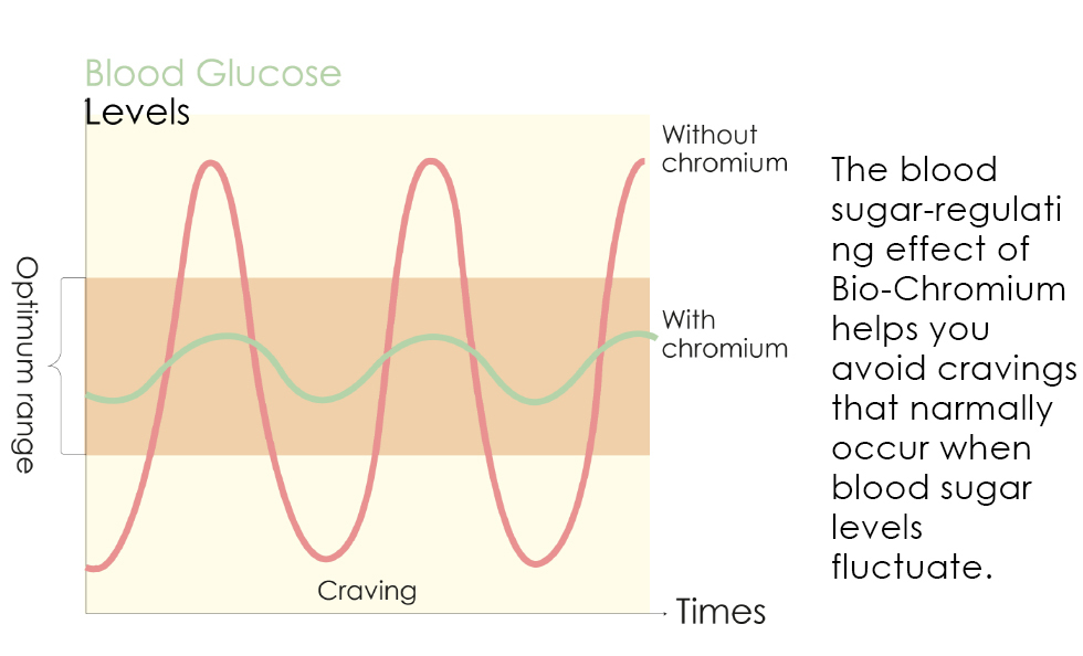 bloodglucose_biochrom_us_980x594