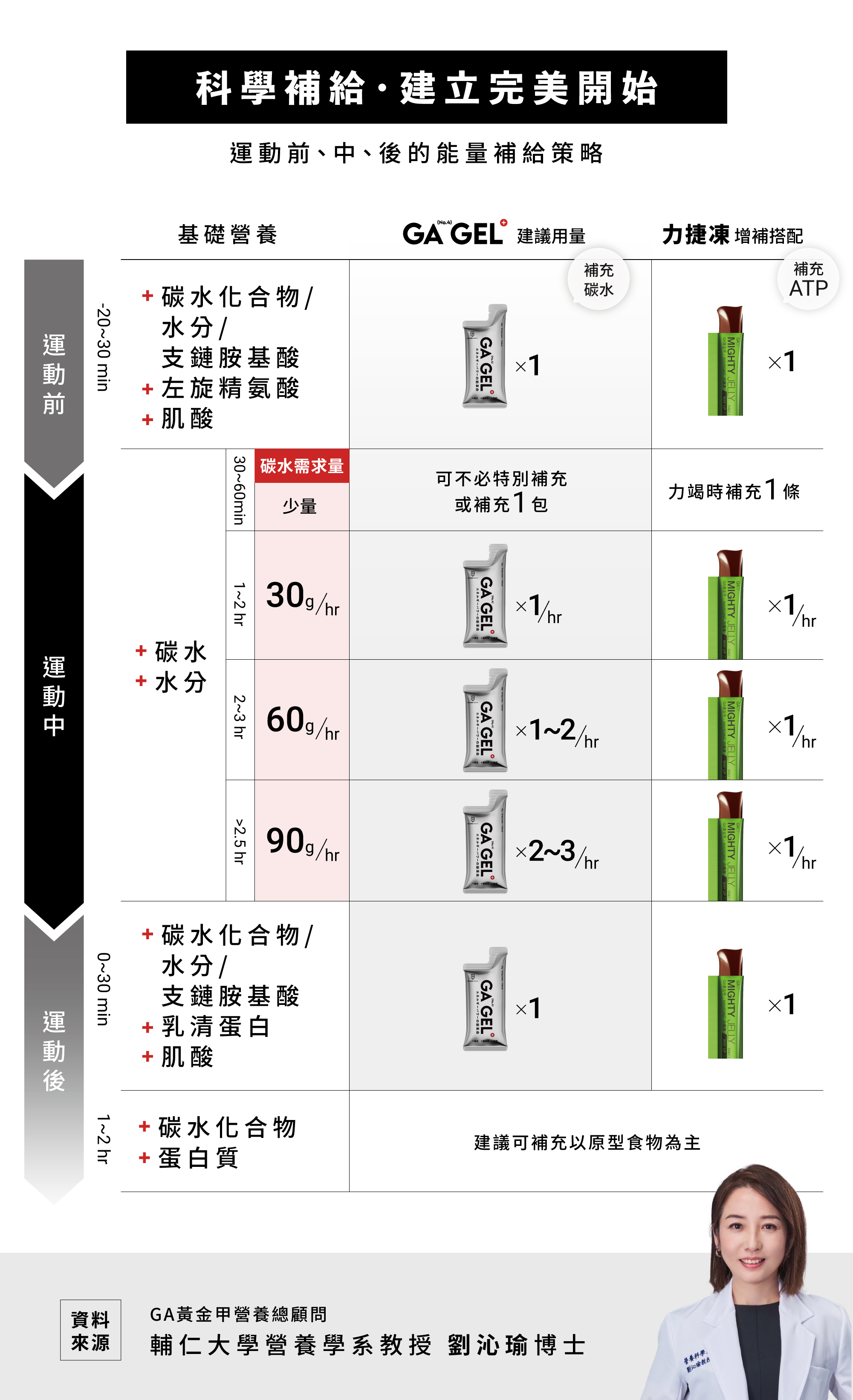 銀GEL10