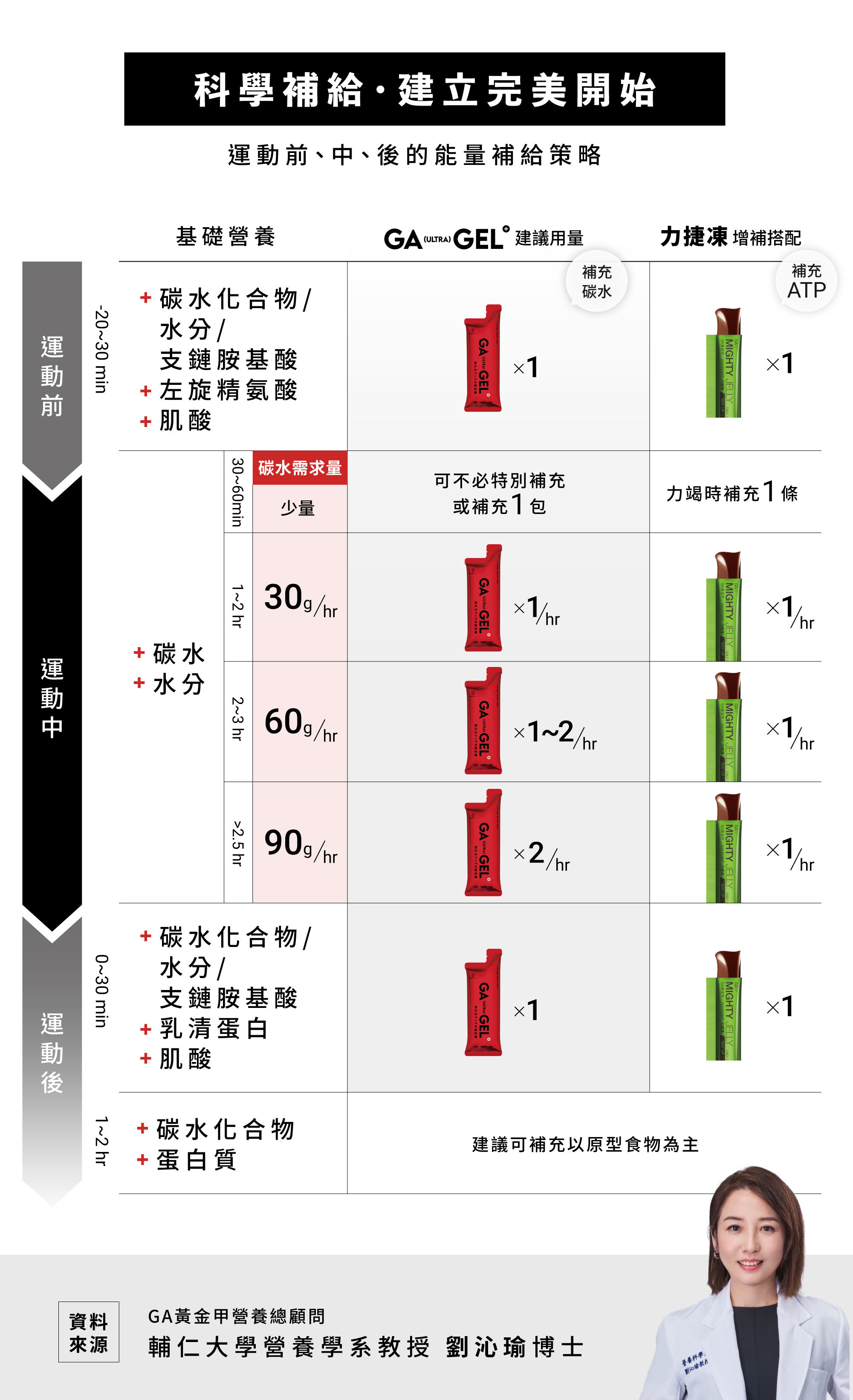 紅GEL10