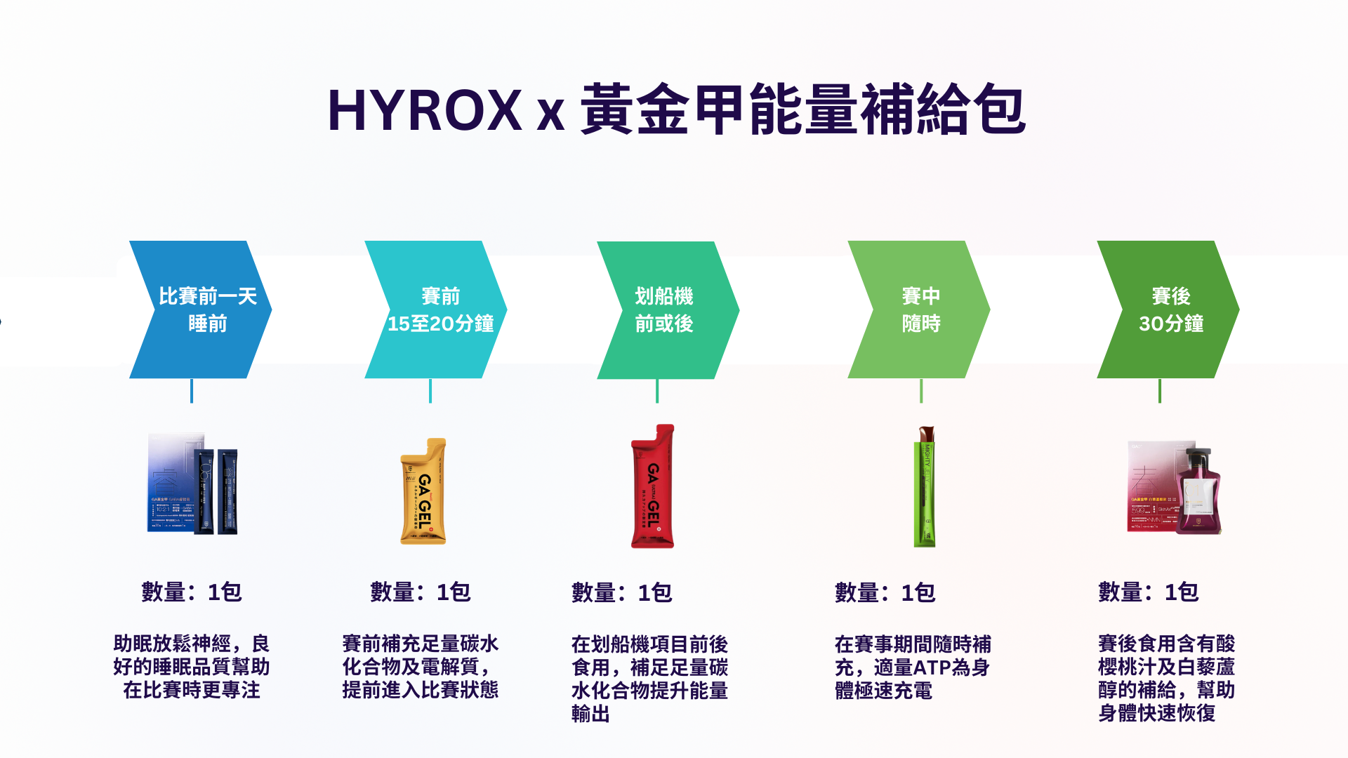 HYROX x 黃金甲能量補給包