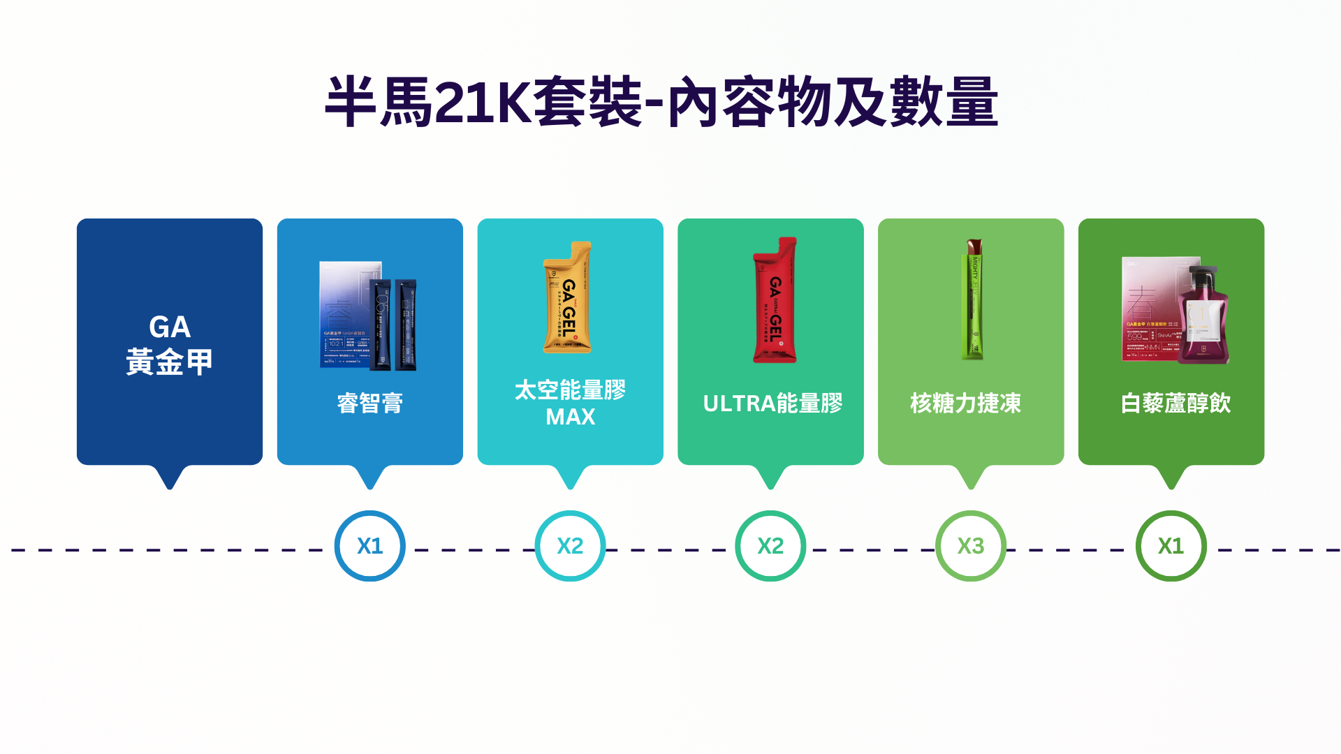 半馬21K套裝2.0 (3)