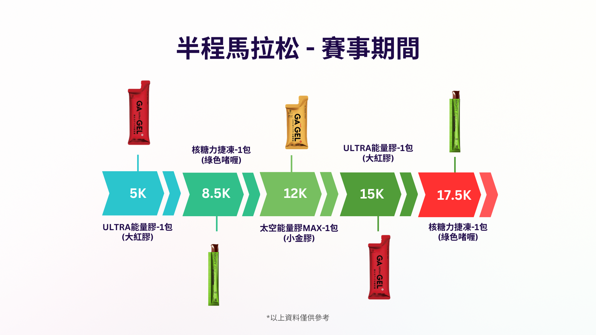 半馬21K套裝2.0