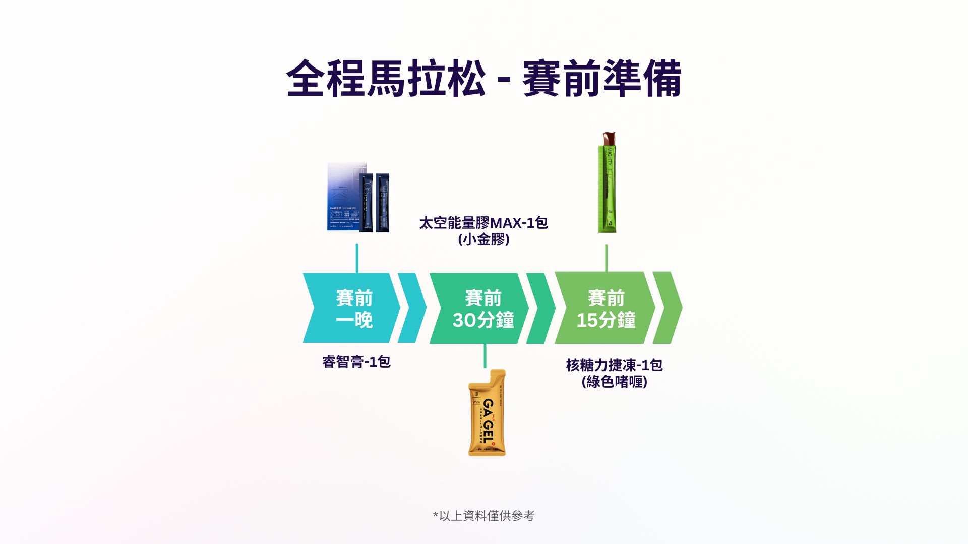 全馬21K套裝2.0 (2)