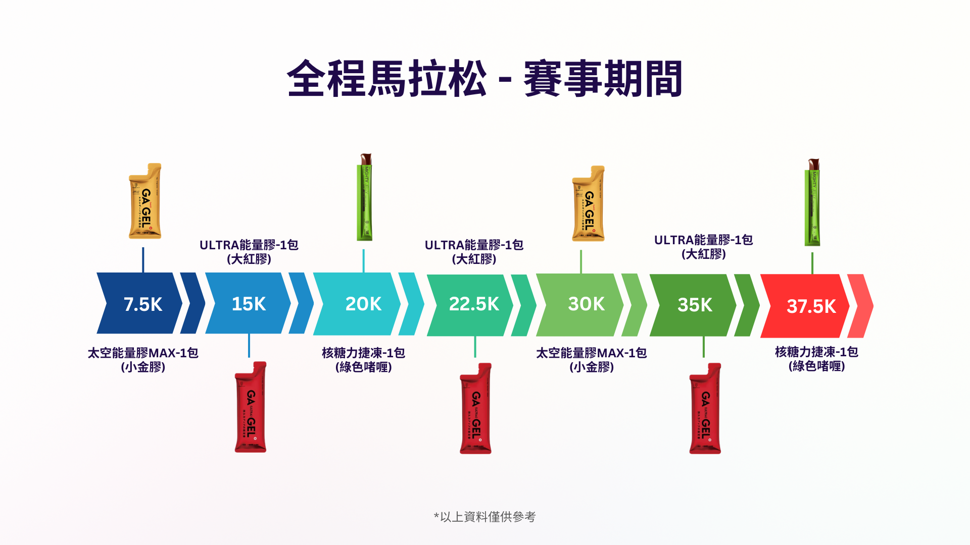 全馬42K套裝2.0 (1)