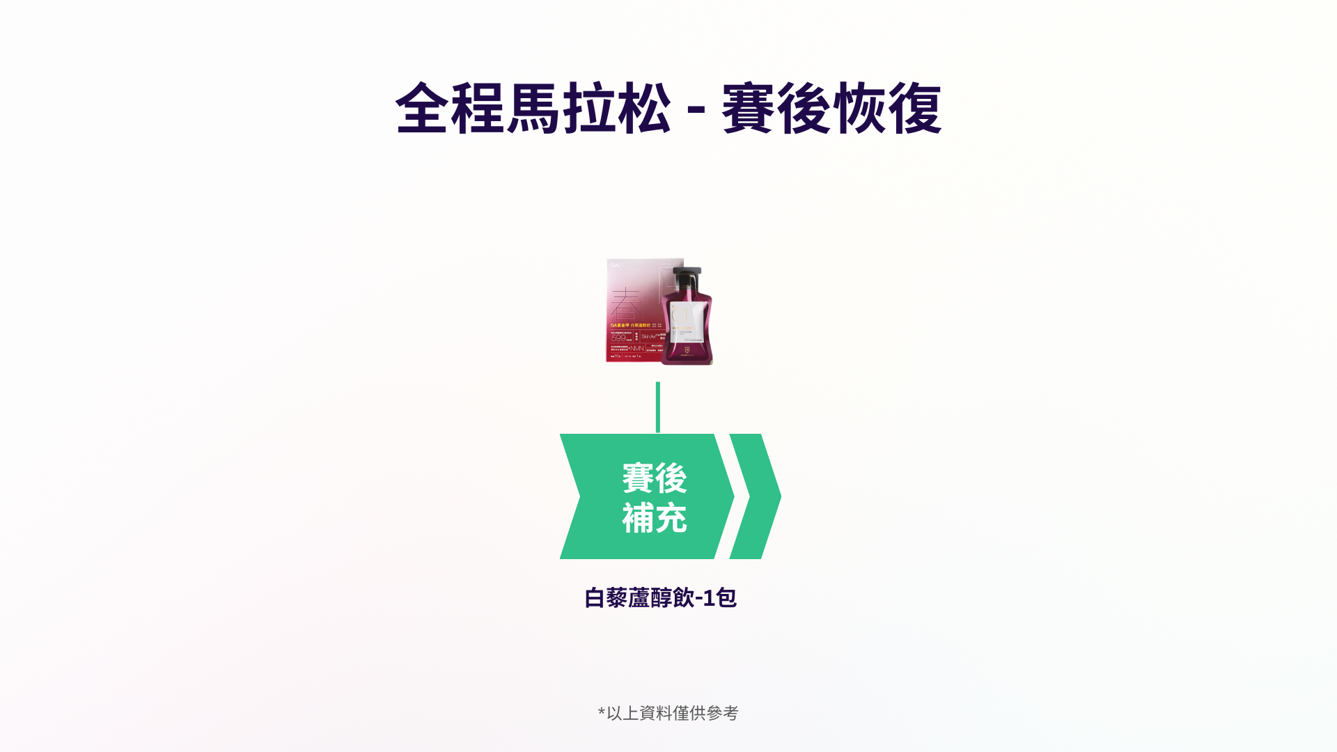 全馬42K套裝2.0