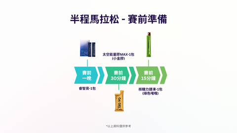 半馬21K套裝2.0 (1)