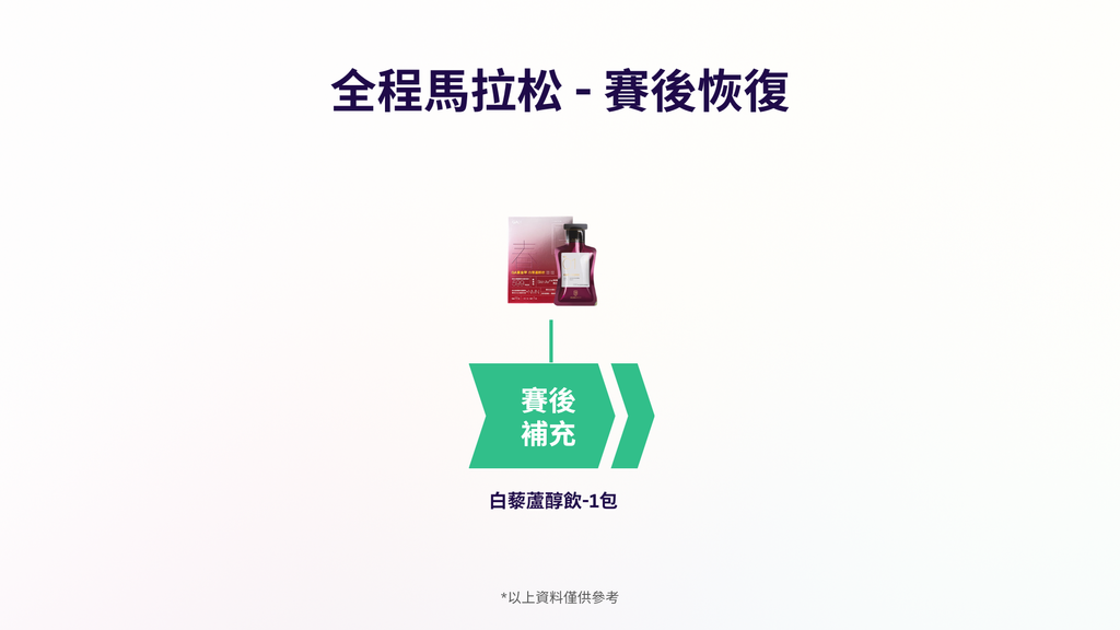 全馬42K套裝2.0