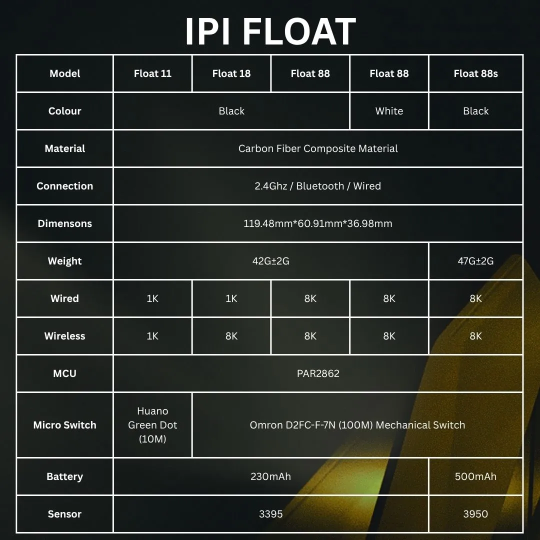ipi float (2)