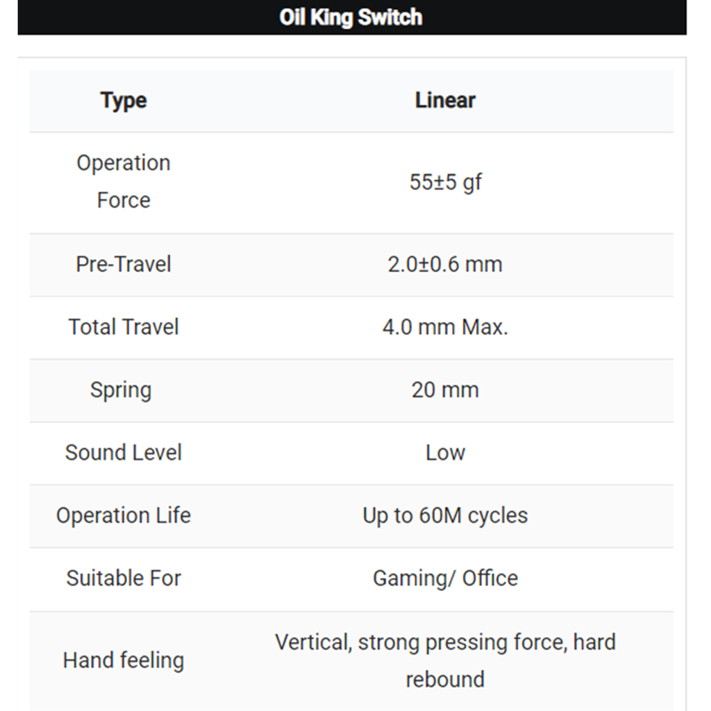 gateron oil king spexc.png