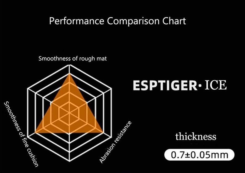 performance chart