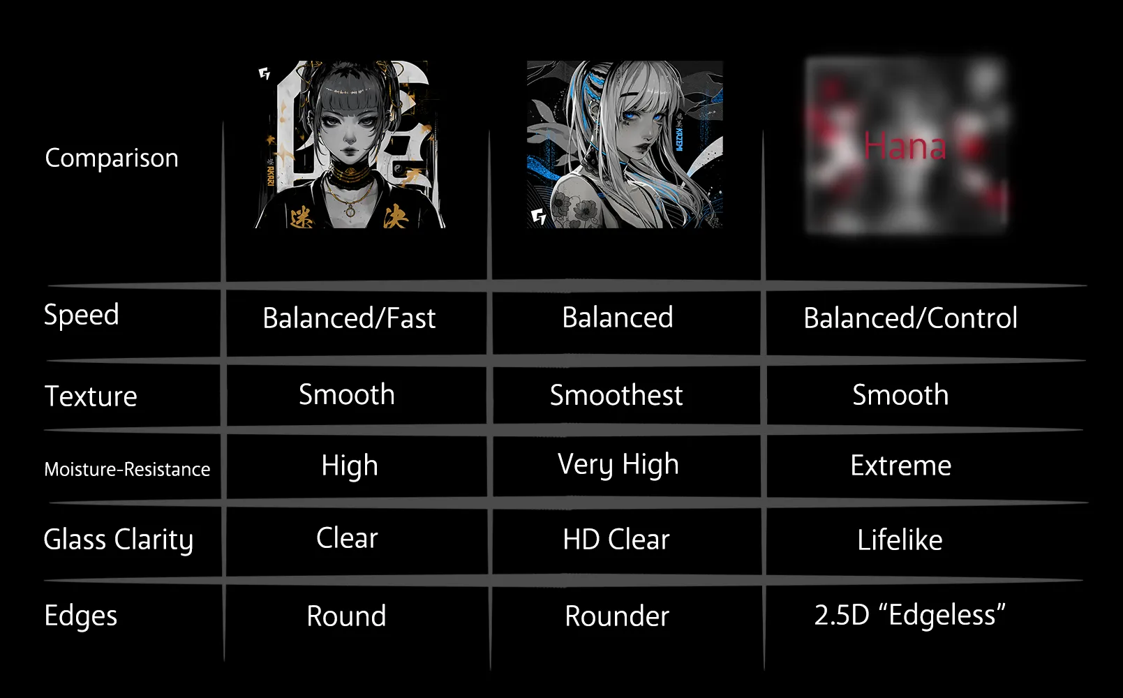 Hana Comparison