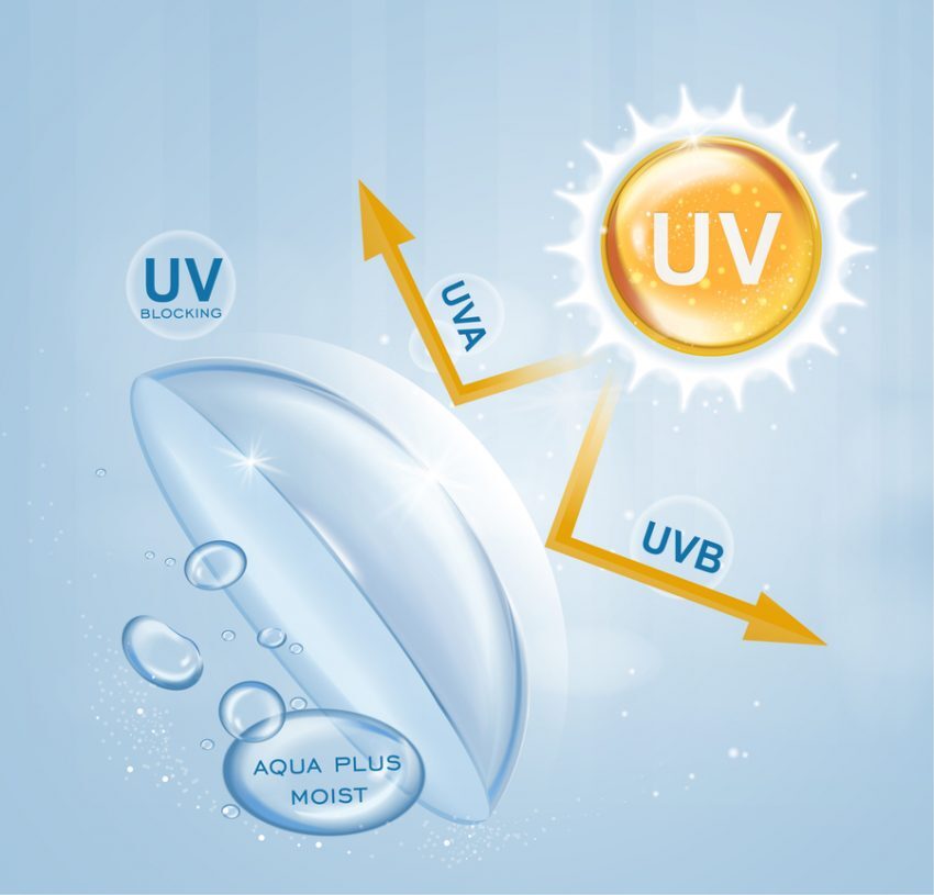 uv lens