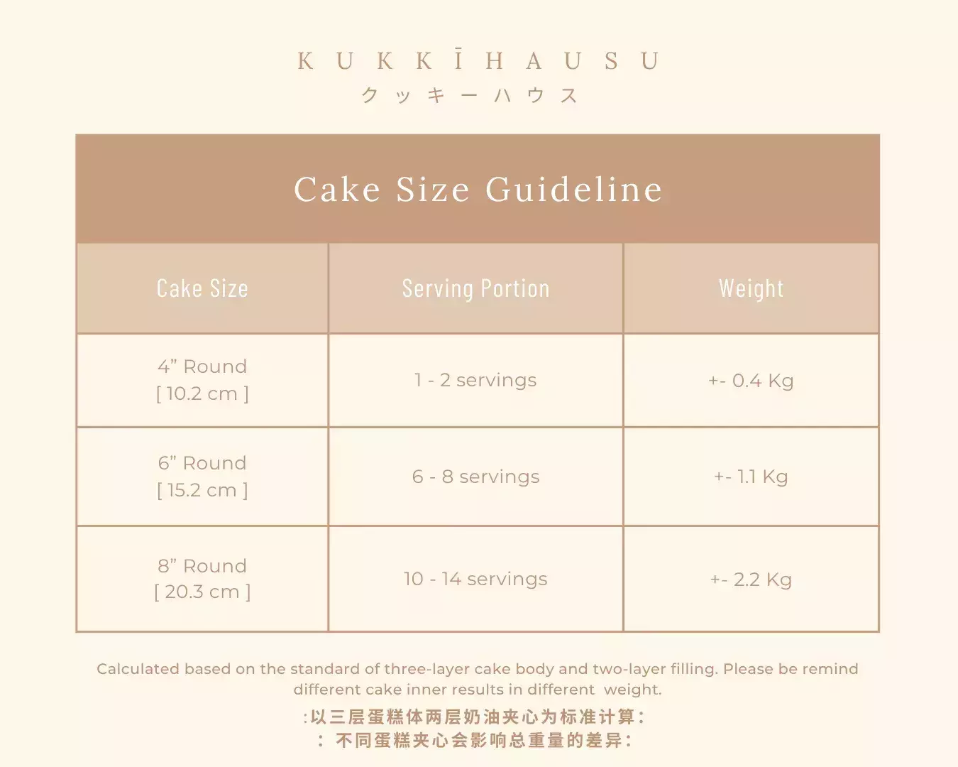Cake Size Guideline