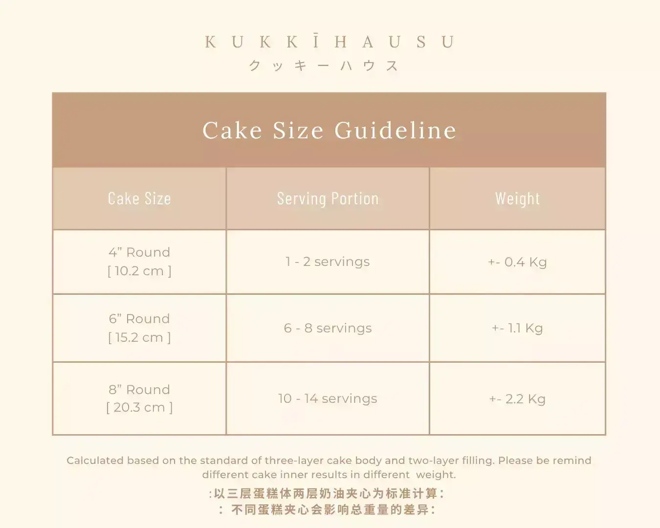 Cake Size Guideline