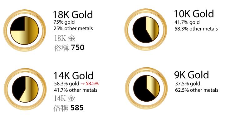 K Gold Chart 1.jpg