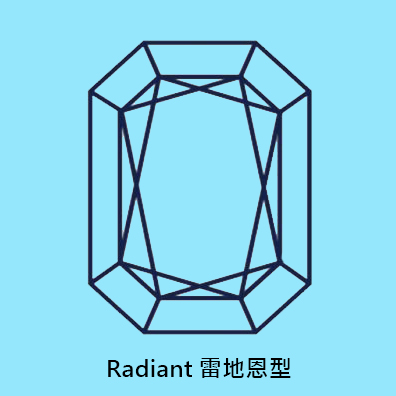 2022-10-13 Radiant