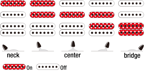 GRG140's Switching system diagram