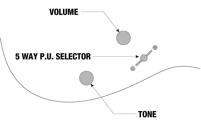 GRG140's control diagram