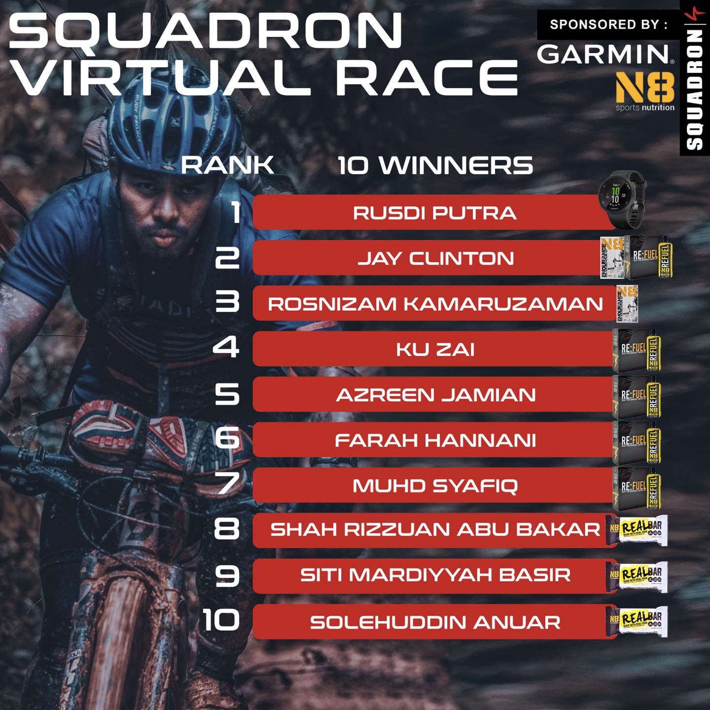 Squadron Virtual Race Winners