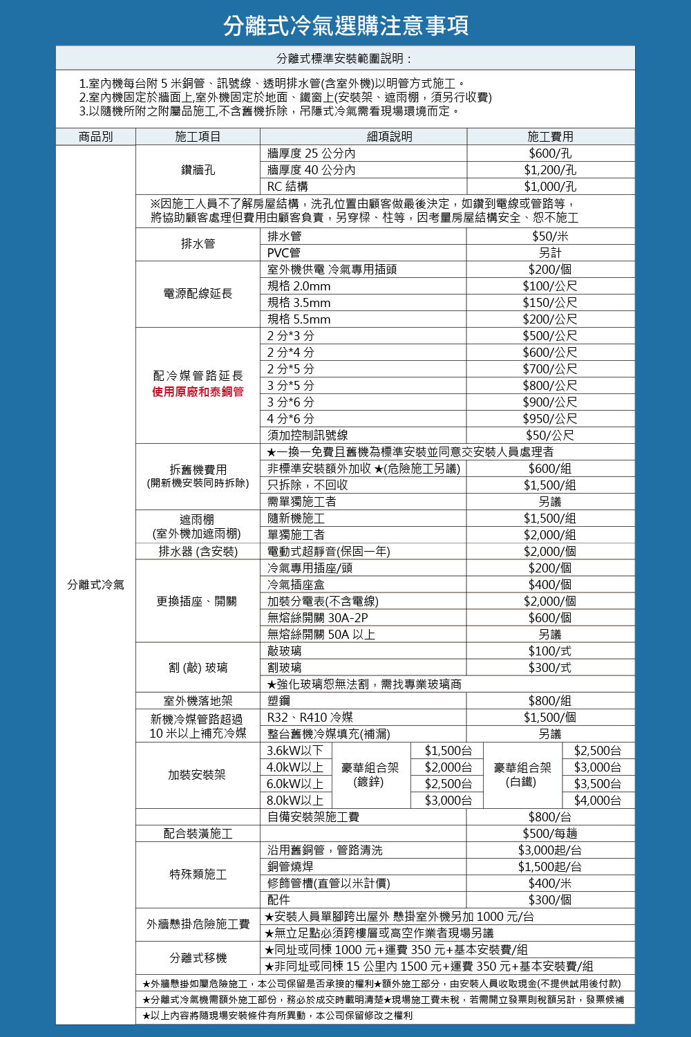 分離式冷氣標準安裝範圍說明(新)