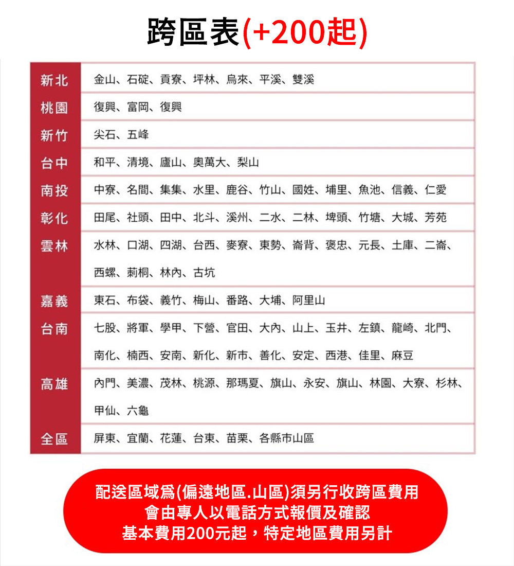 跨區配送表