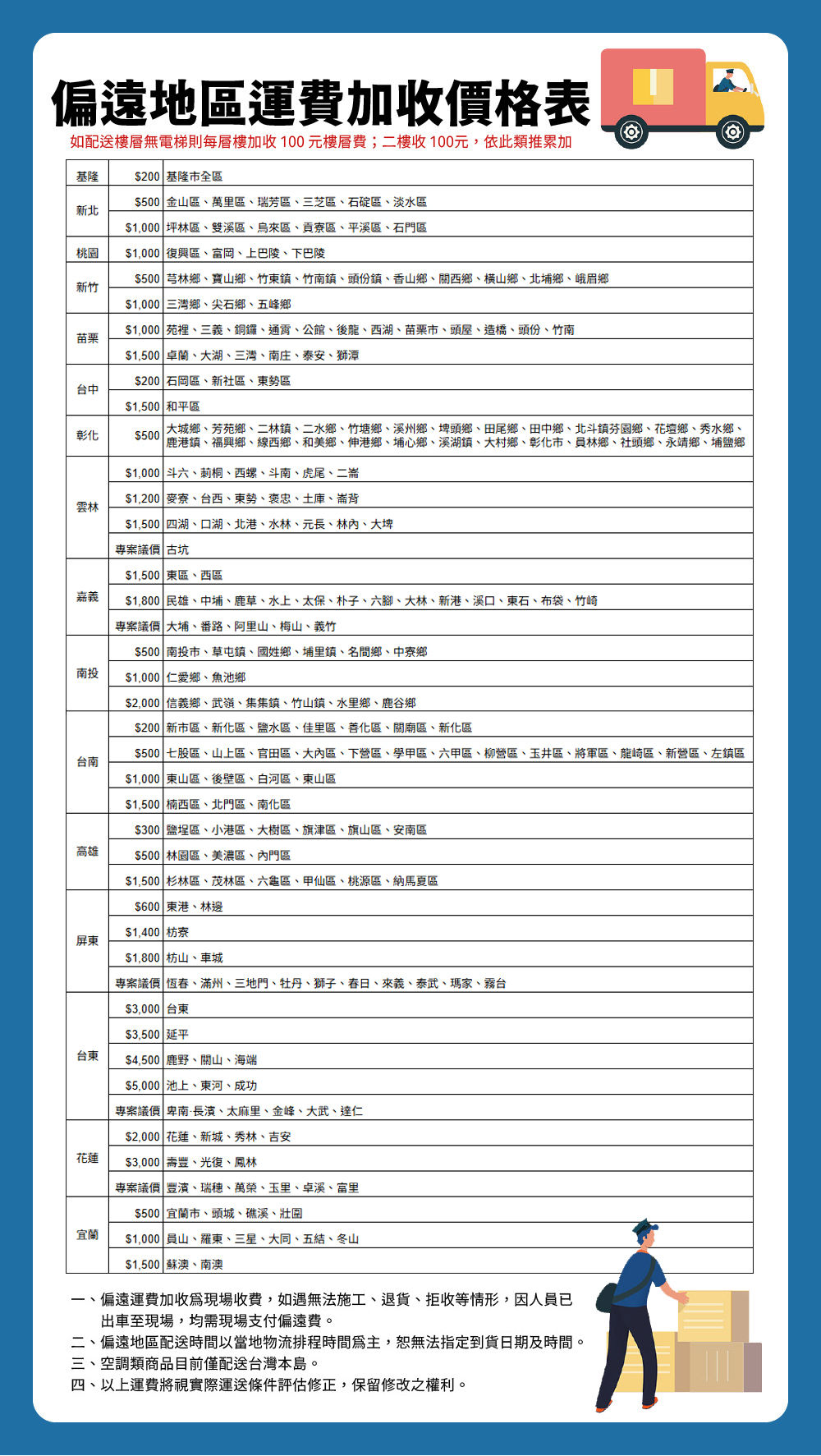 分離式冷氣偏遠地區運費加收價格表-瑋成