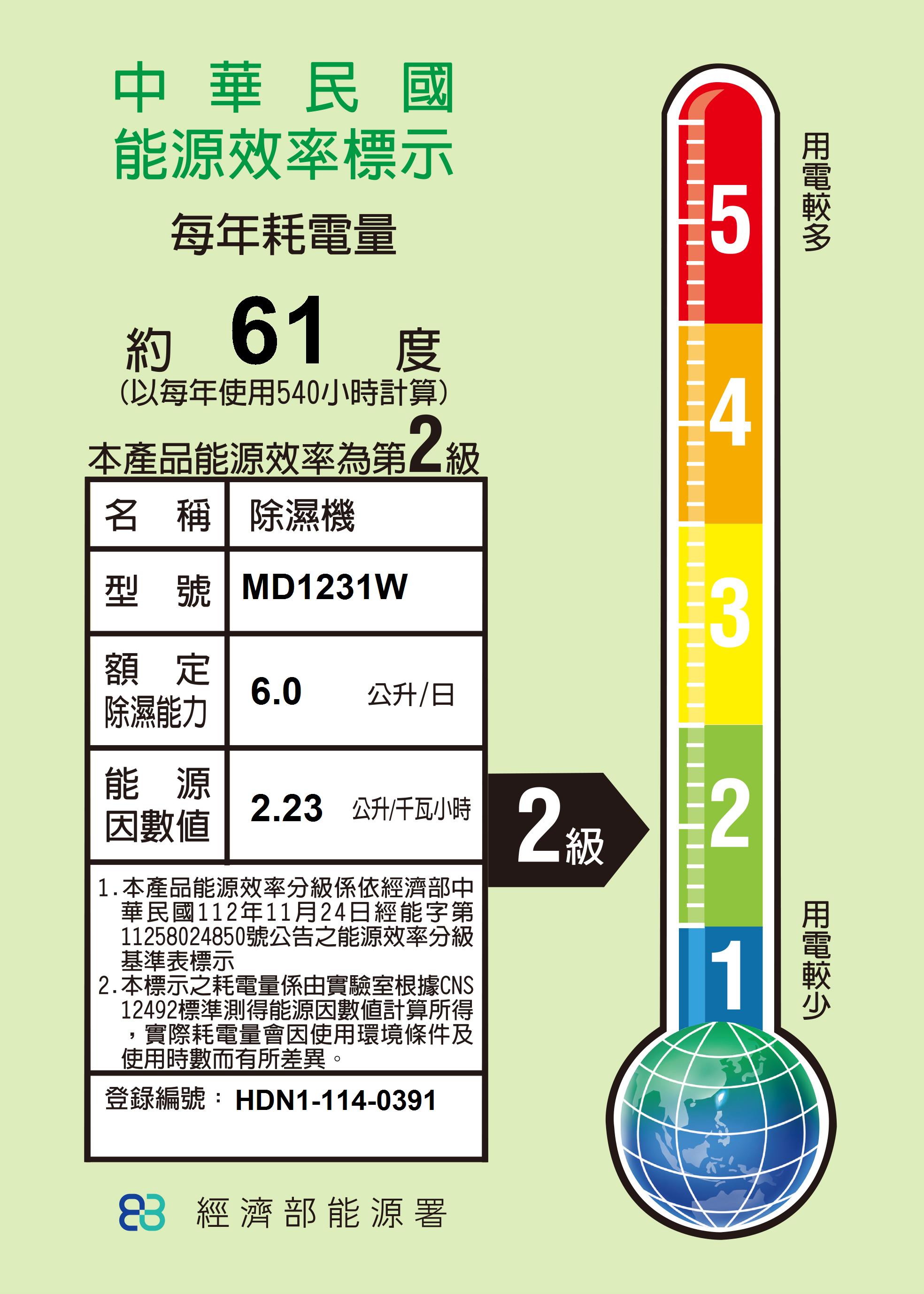 115年新能效標章