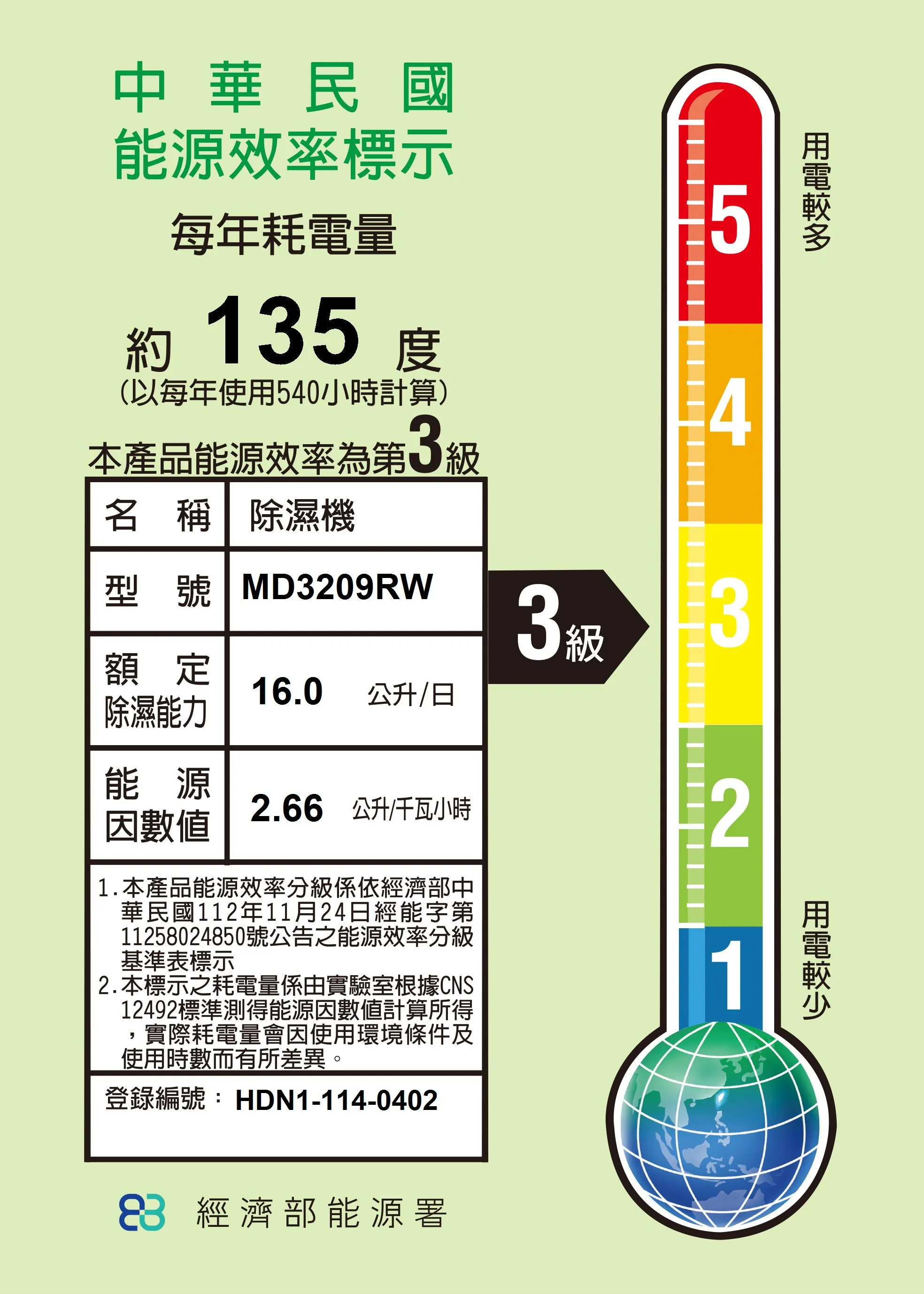 115年新能效標章