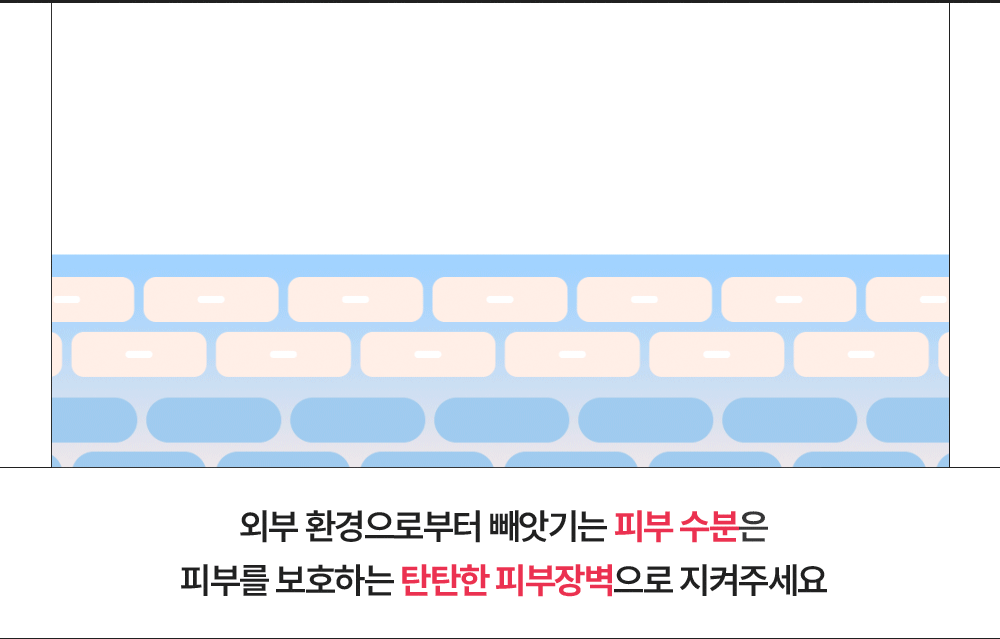 請用保護面板的堅實的面板屏障來保護從外部環境中帶走的面板水分。