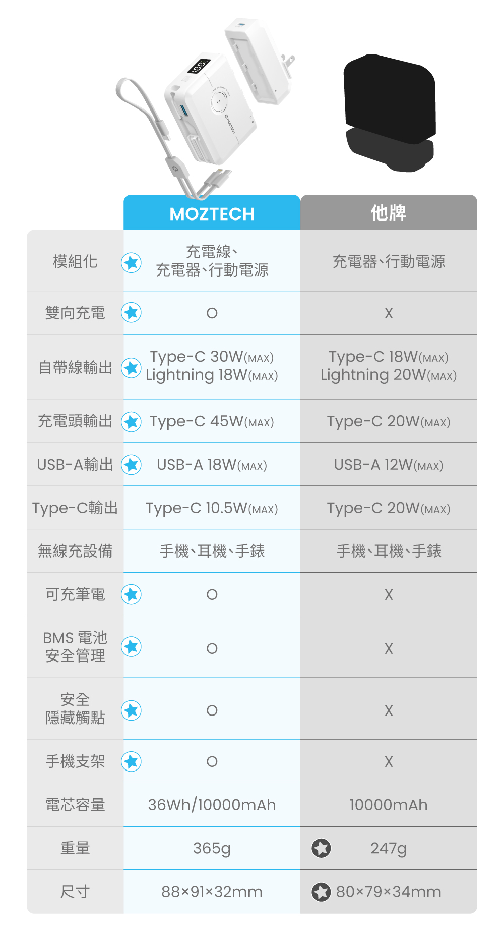 萬能充MAX-內文v.1-比較