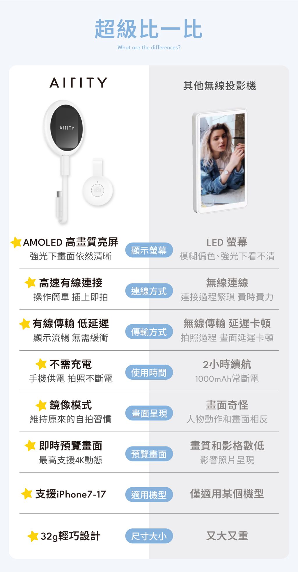 A-HL03-磁吸自拍螢幕-內文-02