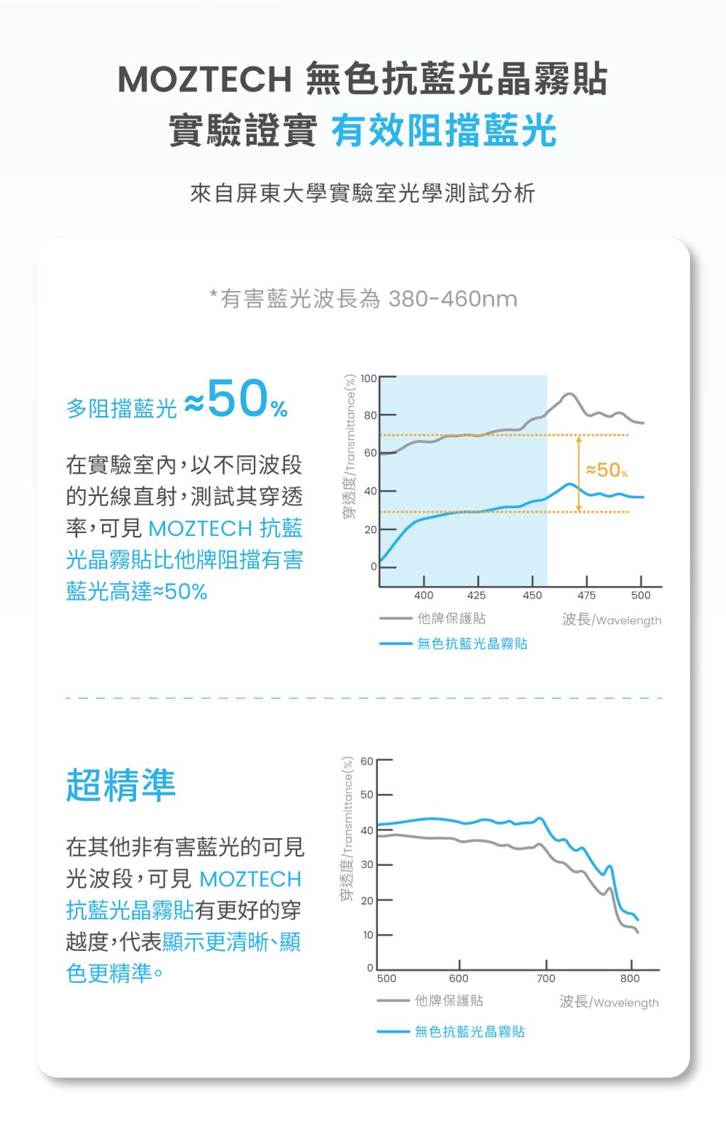 iPhone-AntiBlueMist-02