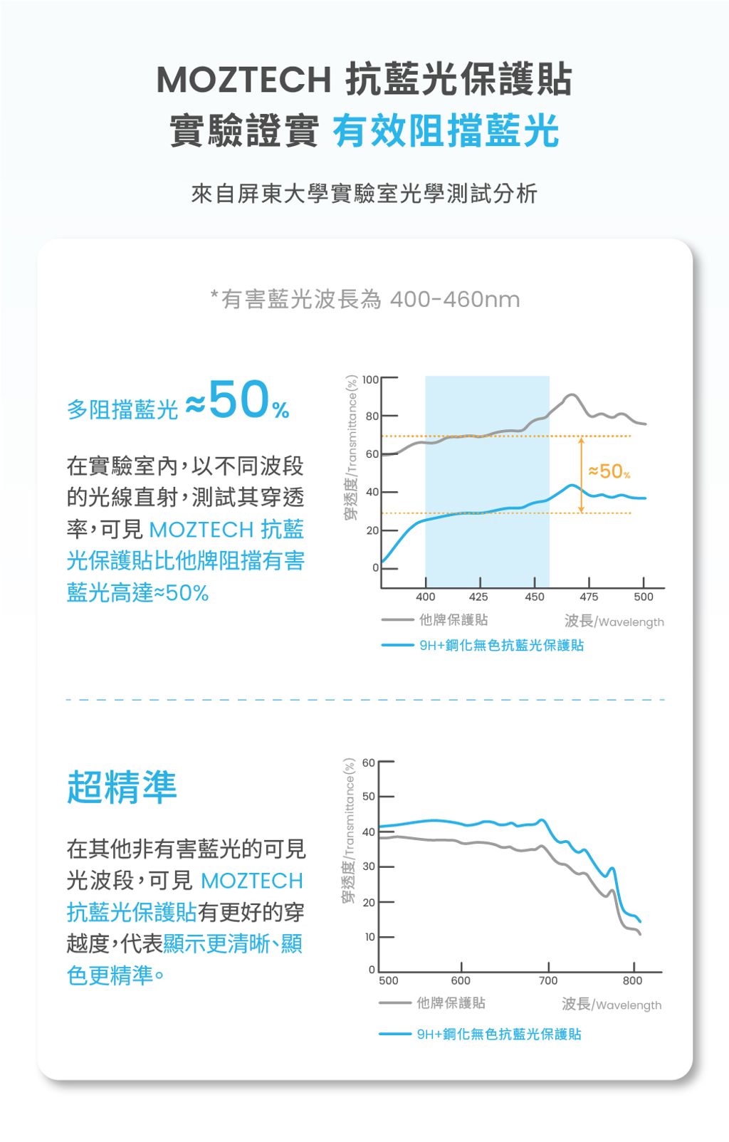 iPhone-9H+AntiBlue-02